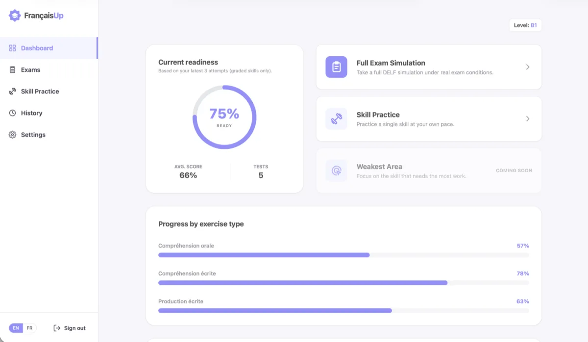 Dashboard preview
